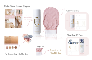 Caso 2: Guanti esfolianti 